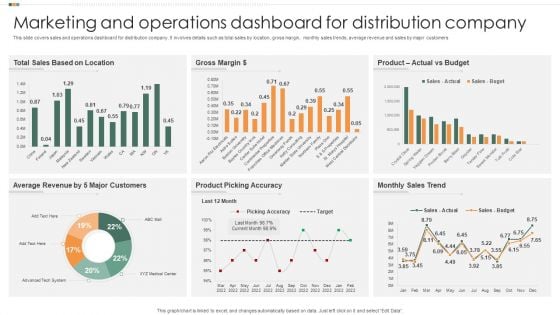 Marketing And Operations Dashboard For Distribution Company Guidelines PDF