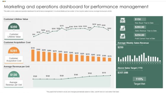 Marketing And Operations Dashboard For Performance Management Icons PDF