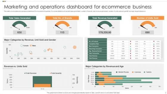 Marketing And Operations Dashboard Ppt PowerPoint Presentation Complete With Slides