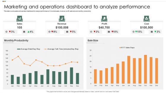 Marketing And Operations Dashboard To Analyze Performance Infographics PDF