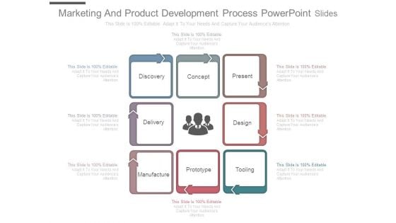 Marketing And Product Development Process Powerpoint Slides