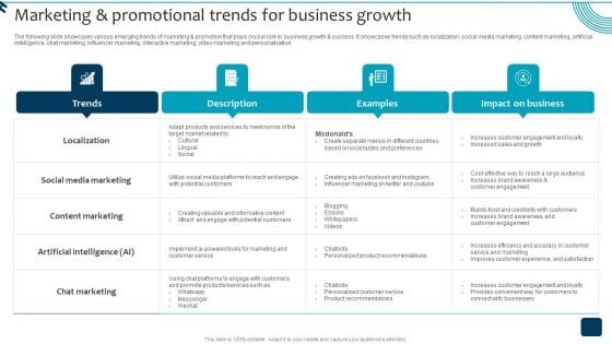 Marketing And Promotional Trends For Business Growth Diagrams PDF