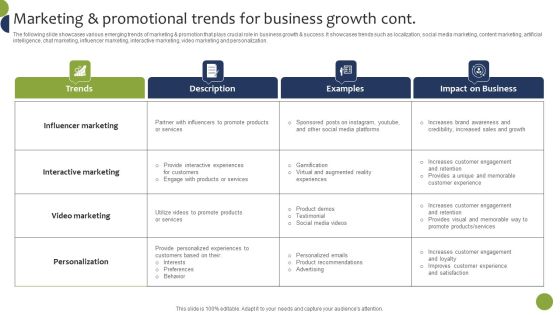 Marketing And Promotional Trends For Business Growth Rules PDF Slide02