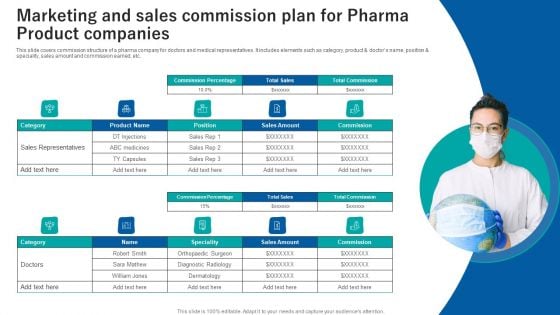 Marketing And Sales Commission Plan For Pharma Product Companies Ppt Model Objects PDF