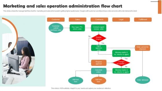 Marketing And Sales Operation Administration Flow Chart Ideas PDF