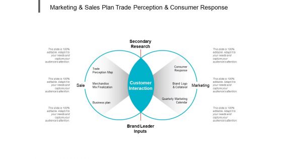 Marketing And Sales Plan Trade Perception And Consumer Response Ppt PowerPoint Presentation Portfolio Design Ideas