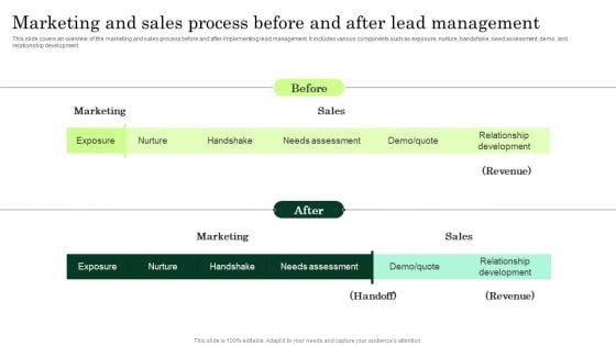 Marketing And Sales Process Before And After Lead Management Enhancing Client Lead Conversion Rates Elements PDF