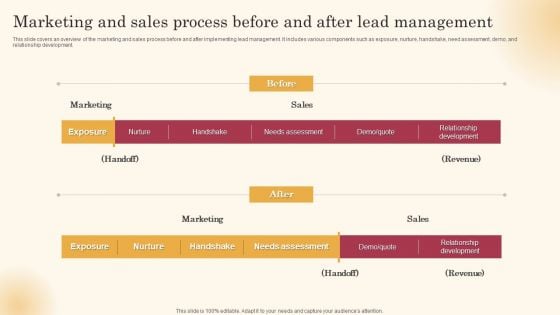 Marketing And Sales Process Before And After Lead Management Improving Lead Generation Process Pictures PDF