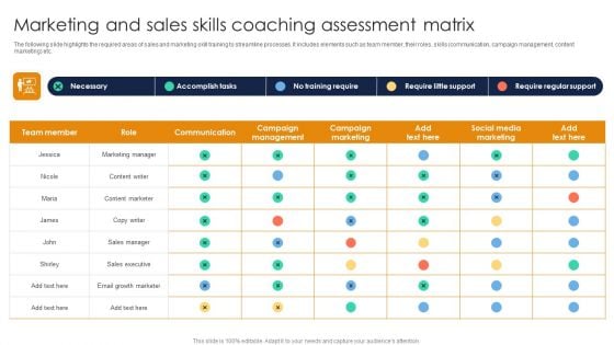 Marketing And Sales Skills Coaching Assessment Matrix Ppt Outline Show PDF Marketing And Sales Skills Coaching Assessment Matrix Ppt Outline Show PDF
