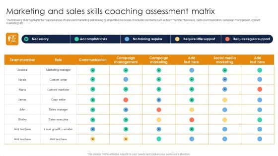 Marketing And Sales Skills Coaching Assessment Matrix Ppt Outline Show PDF