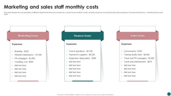 Marketing And Sales Staff Monthly Costs Ppt PowerPoint Presentation File Files PDF