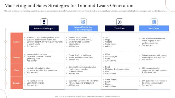 Marketing And Sales Strategies For Inbound Leads Generation Ppt Layouts Design Ideas PDF
