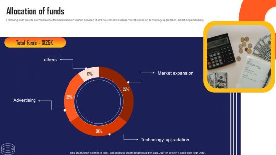 Marketing Automation App Fundraising Pitch Deck Allocation Of Funds Background PDF