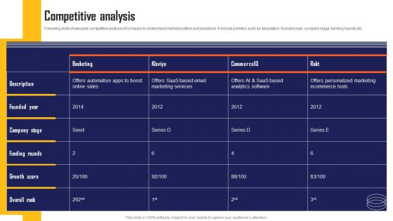 Marketing Automation App Fundraising Pitch Deck Competitive Analysis Microsoft PDF