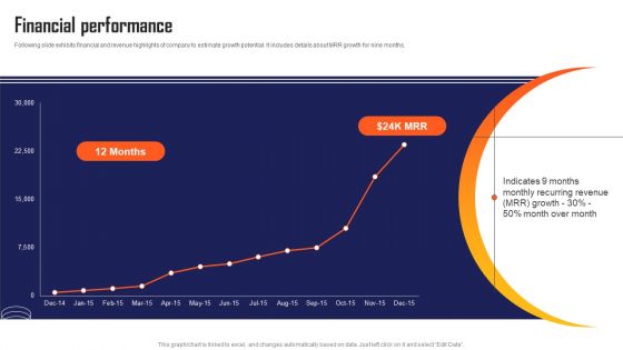 Marketing Automation App Fundraising Pitch Deck Financial Performance Download PDF