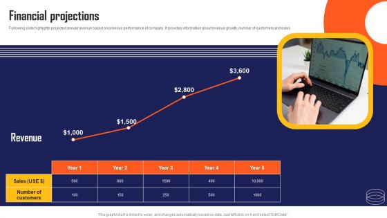 Marketing Automation App Fundraising Pitch Deck Financial Projections Ideas PDF