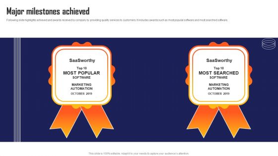 Marketing Automation App Fundraising Pitch Deck Major Milestones Achieved Themes PDF