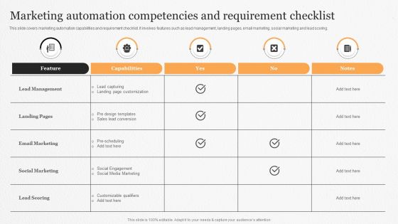 Marketing Automation Competencies And Requirement Checklist Ppt Ideas Vector PDF