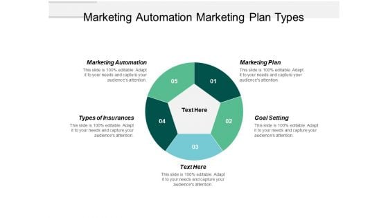 Marketing Automation Marketing Plan Types Of Insurances Goal Setting Ppt PowerPoint Presentation Professional Infographics