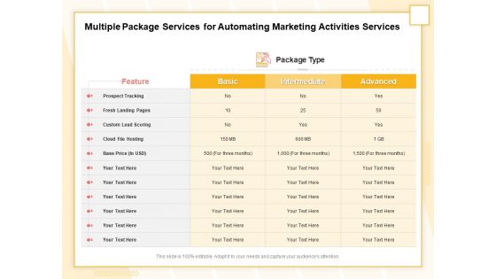 Marketing Automation Multiple Package Services For Automating Marketing Activities Services Infographics PDF