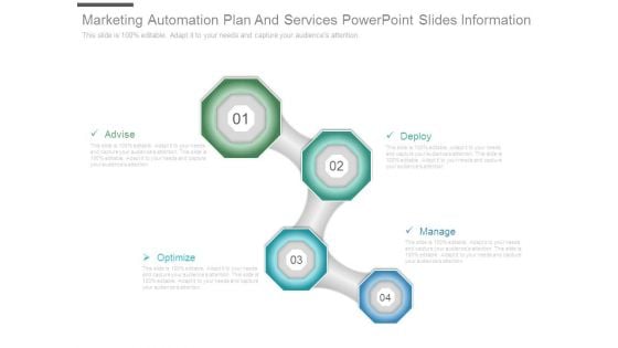 Marketing Automation Plan And Services Powerpoint Slides Information