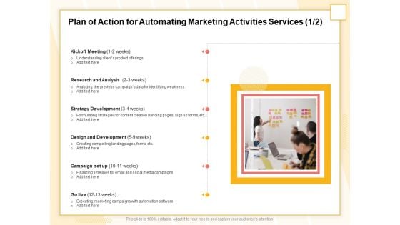 Marketing Automation Plan Of Action For Automating Marketing Activities Services Clipart PDF