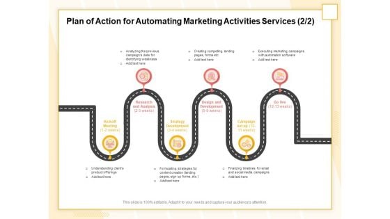 Marketing Automation Plan Of Action For Automating Marketing Activities Services Research Formats PDF