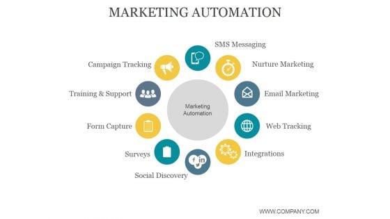 Marketing Automation Ppt PowerPoint Presentation Inspiration