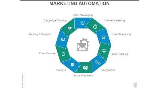 Marketing Automation Ppt PowerPoint Presentation Outline