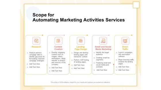 Marketing Automation Scope For Automating Marketing Activities Services Diagrams PDF