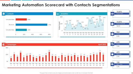 Marketing Automation Scorecard With Contacts Automated Business Promotion Scorecard Pictures PDF