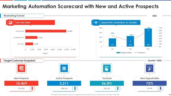 Marketing Automation Scorecard With New And Active Automated Business Promotion Scorecard Elements PDF