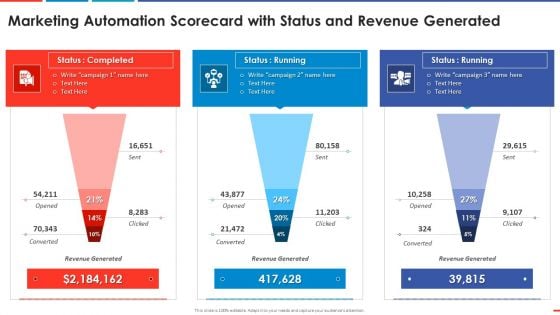 Marketing Automation Scorecard With Status And Automated Business Promotion Scorecard Clipart PDF