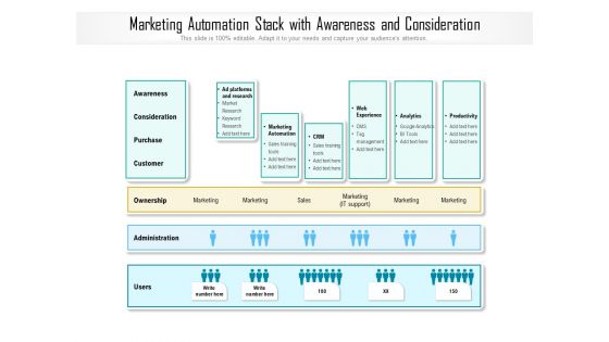 Marketing Automation Stack With Awareness And Consideration Ppt PowerPoint Presentation Gallery Example PDF