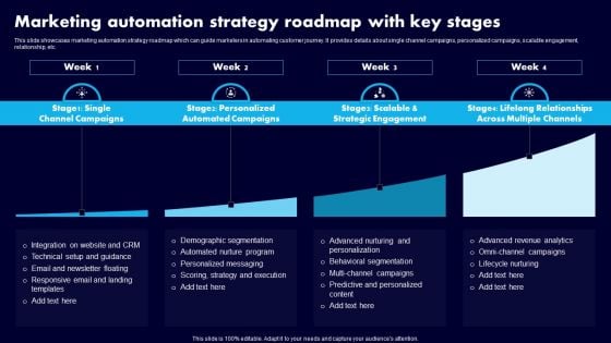 Marketing Automation Strategy Roadmap With Key Stages Ppt File Example PDF