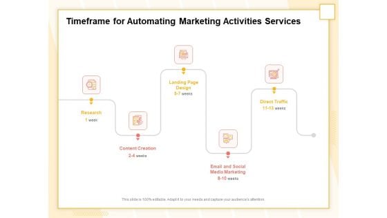 Marketing Automation Timeframe For Automating Marketing Activities Services Sample PDF Marketing Automation Timeframe For Automating Marketing Activities Services Sample PDF