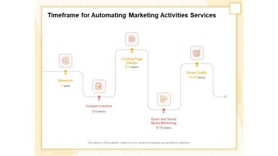 Marketing Automation Timeframe For Automating Marketing Activities Services Sample PDF