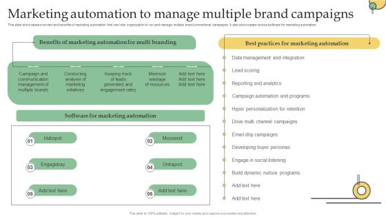 Marketing Automation To Manage Multiple Brand Campaigns Ppt PowerPoint Presentation File Styles PDF