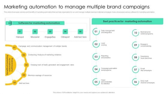 Marketing Automation To Manage Multiple Brand Campaigns Slides PDF