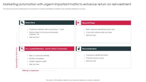 Marketing Automation With Urgent Important Matrix To Enhance Return On Reinvestment Slides PDF Marketing Automation With Urgent Important Matrix To Enhance Return On Reinvestment Slides PDF