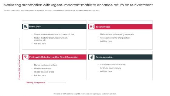 Marketing Automation With Urgent Important Matrix To Enhance Return On Reinvestment Slides PDF