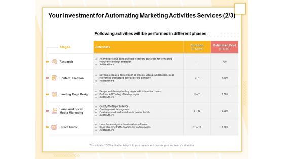 Marketing Automation Your Investment For Automating Marketing Activities Services Direct Themes PDF