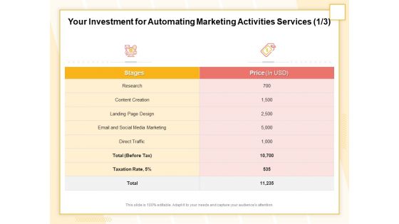 Marketing Automation Your Investment For Automating Marketing Activities Services Research Themes PDF