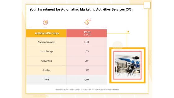 Marketing Automation Your Investment For Automating Marketing Activities Services Topics PDF