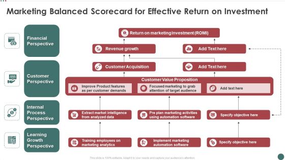 Marketing Balanced Scorecard For Effective Return On Investment Designs PDF