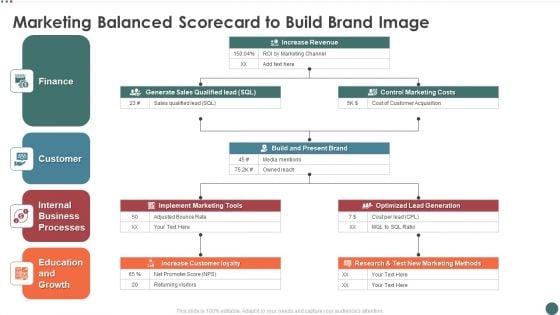 Marketing Balanced Scorecard To Build Brand Image Portrait PDF