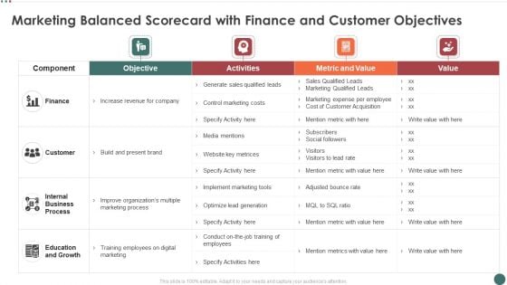 Marketing Balanced Scorecard With Finance And Customer Objectives Inspiration PDF