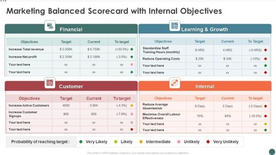 Marketing Balanced Scorecard With Internal Objectives Rules PDF