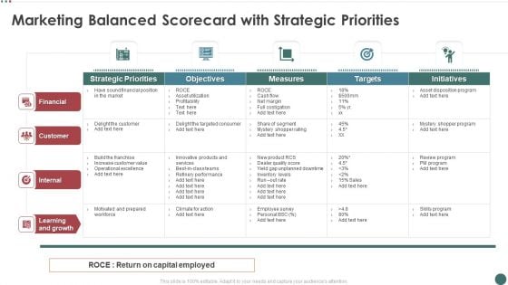 Marketing Balanced Scorecard With Strategic Priorities Formats PDF