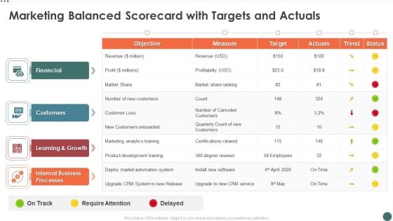 Marketing Balanced Scorecard With Targets And Actuals Introduction PDF